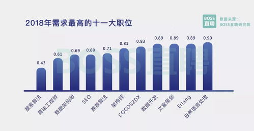 2018年國內(nèi)視角 為什么要選擇房地產(chǎn)營銷策劃這份工作？
